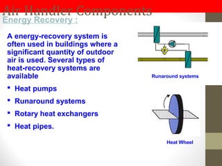 Air Handler Components
Energy Recovery :
A energy-recovery system is
often used in buildings where a
significant quantity of outdoor
air is used. Several types of
heat-recovery systems are
available
 Heat pumps
 Runaround systems
 Rotary heat exchangers
 Heat pipes.
Runaround systems
Heat Wheel
 