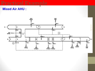 Practical Example
Mixed Air AHU :
02/16/16
 