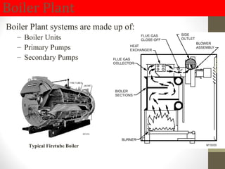 Boiler Plant
Boiler Plant systems are made up of:
– Boiler Units
– Primary Pumps
– Secondary Pumps
Typical Firetube Boiler
02/16/16
 
