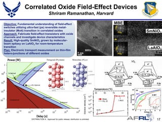 Correlated Oxide Field-Effect Devices
                                          Shriram Ramanathan, Harvard

Objective: Fundamental understanding of field-effect                                                               MBE
switches utilizing ultra-fast (ps) reversible metal-                                                                  Estimated
                                                                                                                     power-delay SmNiO3
insulator (Mott) transition in correlated oxides
Approach: Fabricate field-effect transistors with oxide
channels and investigate device characteristics                                                                         product
Result: High-quality SmNiO3 grown by molecular-                                                                      VO2 Mott FET
beam epitaxy on LaAlO3 for room-temperature
transition                                                                                                          vs. Si MOSFET
Plan: Electronic transport measurement on thin-film
                                                                                                                                 LaAlO3
hetero-junctions of different oxides




                                                                                                Temperature (°C)




                      DISTRIBUTION A: Approved for public release; distribution is unlimited.                                       17
 