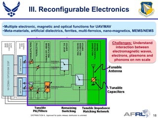 III. Reconfigurable Electronics

•Multiple electronic, magnetic and optical functions for UAV/MAV
•Meta-materials, artificial dielectrics, ferrites, multi-ferroics, nano-magnetics, MEMS/NEMS


                                                                                           Challenges: Understand
                                                                                              interaction between
                                                                                           electromagnetic waves,
                                                                                           electrons, plasmons and
                                                                                             phonons on nm scale




                 DISTRIBUTION A: Approved for public release; distribution is unlimited.                             18
 
