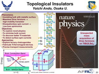 Topological Insulators
                                              Yoichi Ando, Osaka U.
Phenomena:
• Insulating bulk with metallic surface
• Massless Dirac fermions 
  high-mobility transistor
• Dissipationless spin current 
  Low-loss spintronics
Objectives:
• To explore novel physics
• To minimize bulk current                                                                     Unexpected
• To discover better TI materials                                                                  mass
• To detect surface spin currents                                                             acquisition of
Approaches:                                                                                   Dirac fermions
• Explore ternary chalcogenides
• Fabricate TI-ferromagnet devices
                                                                                              on TlBi(S,Se)2
• Precise transport measurements




                    DISTRIBUTION A: Approved for public release; distribution is unlimited.                    20
 