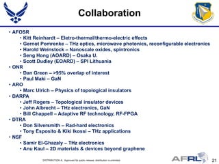 Collaboration
• AFOSR
    • Kitt Reinhardt – Eletro-thermal/thermo-electric effects
    • Gernot Pomrenke – THz optics, microwave photonics, reconfigurable electronics
    • Harold Weinstock – Nanoscale oxides, spintronics
    • Seng Hong (AOARD) – Osaka U.
    • Scott Dudley (EOARD) – SPI Lithuania
• ONR
    • Dan Green – >95% overlap of interest
    • Paul Maki – GaN
• ARO
    • Marc Ulrich – Physics of topological insulators
• DARPA
    • Jeff Rogers – Topological insulator devices
    • John Albrecht – THz electronics, GaN
    • Bill Chappell – Adaptive RF technology, RF-FPGA
• DTRA
    • Don Silversmith – Rad-hard electronics
    • Tony Esposito & Kiki Ikossi – THz applications
• NSF
    • Samir El-Ghazaly – THz electronics
    • Anu Kaul – 2D materials & devices beyond graphene

             DISTRIBUTION A: Approved for public release; distribution is unlimited.   21
 