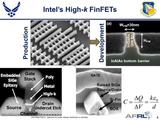 Intel’s High-k FinFETs




                                                                                                 Development
          Production




           Gate
S          Stack



                                                                                                                  Q k 0
                                    Drain                                                                      C    
    Source  e
                                                                                                                  V   d
         Channel
                       DISTRIBUTION A: Approved for public release; distribution is unlimited.                          4
 