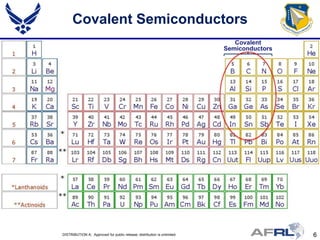 Covalent Semiconductors
                                                                             Covalent
                                                                          Semiconductors




DISTRIBUTION A: Approved for public release; distribution is unlimited.                    6
 