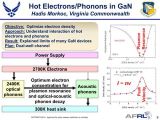 Hot Electrons/Phonons in GaN
             Hadis Morkoc, Virginia Commonwealth

Objective: Optimize electron density




                                                                                                Resonance
Approach: Understand interaction of hot




                                                                                                Plasmon
electrons and phonons
Result: Explained limits of many GaN devices
Plan: Dual-well channel

                  Power Supply


              2700K Electrons

            Optimum electron
 2400K      concentration for                                                          I ~ nv
                                                                      Acoustic




                                                                                                Velocity
                                                                                                   Peak
 optical   plasmon resonance                                          phonons
phonons    and optical-acoustic
              phonon decay
                 300K heat sink
             DISTRIBUTION A: Approved for public release; distribution is unlimited.                        9
 
