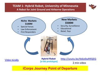 Hybrid Robot
[a lab prototype]
Niche Markets
$100M
• Special Forces
• Law Enforcement
• First Responders
New Markets
$500M
• Security, Surveillance
• Educational
• Retail, Toys
TEAM 1- Hybrid Robot, University of Minnesota
A Robot for Joint Ground and Airborne Operations
iCorps Journey Point of Departure
http://youtu.be/tb6o0wR9QEQ
2 min video
Video locally
 