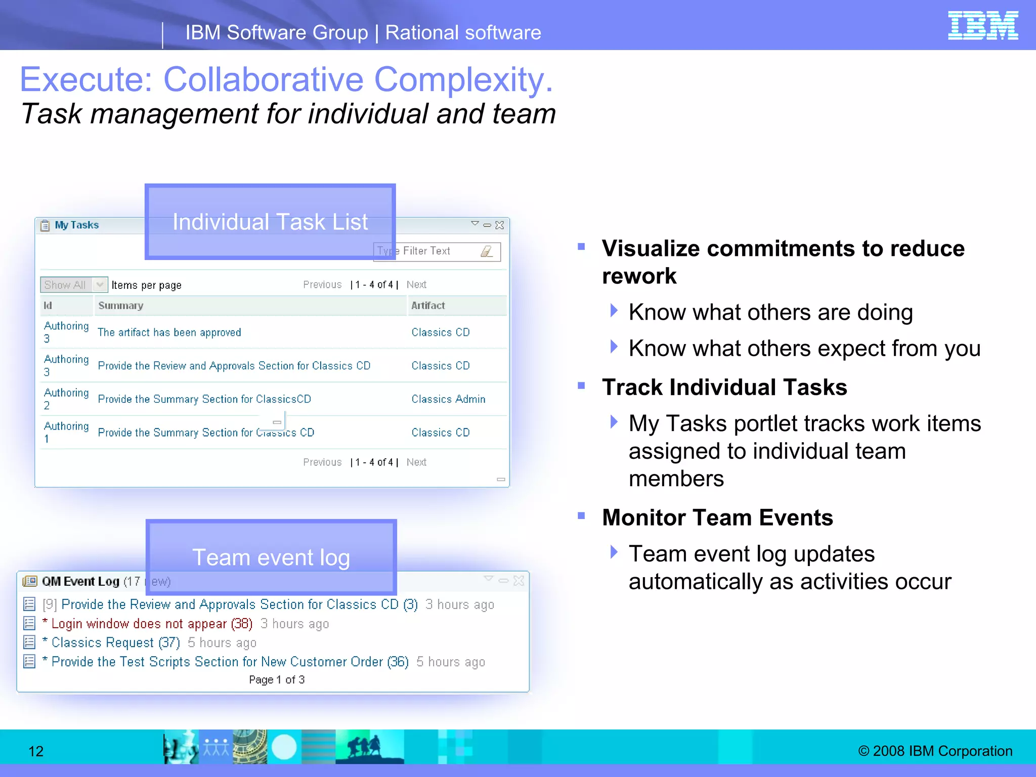 Execute: Collaborative Complexity. Task management for individual and team Visualize commitments to reduce rework  Know what others are doing Know what others expect from you Track Individual Tasks My Tasks portlet tracks work items assigned to individual team members Monitor Team Events Team event log updates automatically as activities occur Individual Task List Team event log 