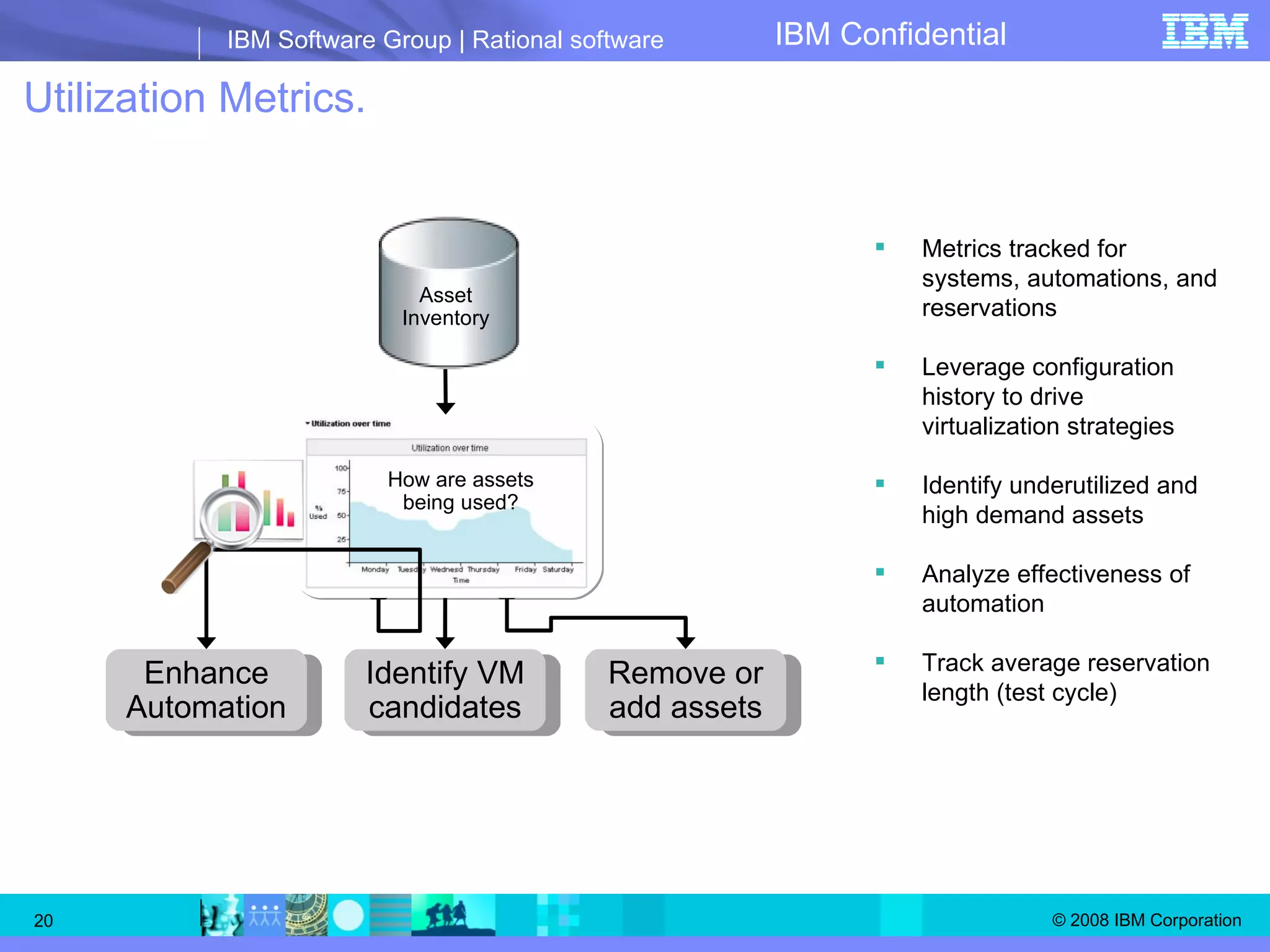 Utilization Metrics. How are assets being used? Metrics tracked for systems, automations, and reservations Leverage configuration history to drive virtualization strategies Identify underutilized and high demand assets Analyze effectiveness of automation Track average reservation length (test cycle) IBM Confidential Asset Inventory Enhance Automation Identify VM candidates Remove or add assets 