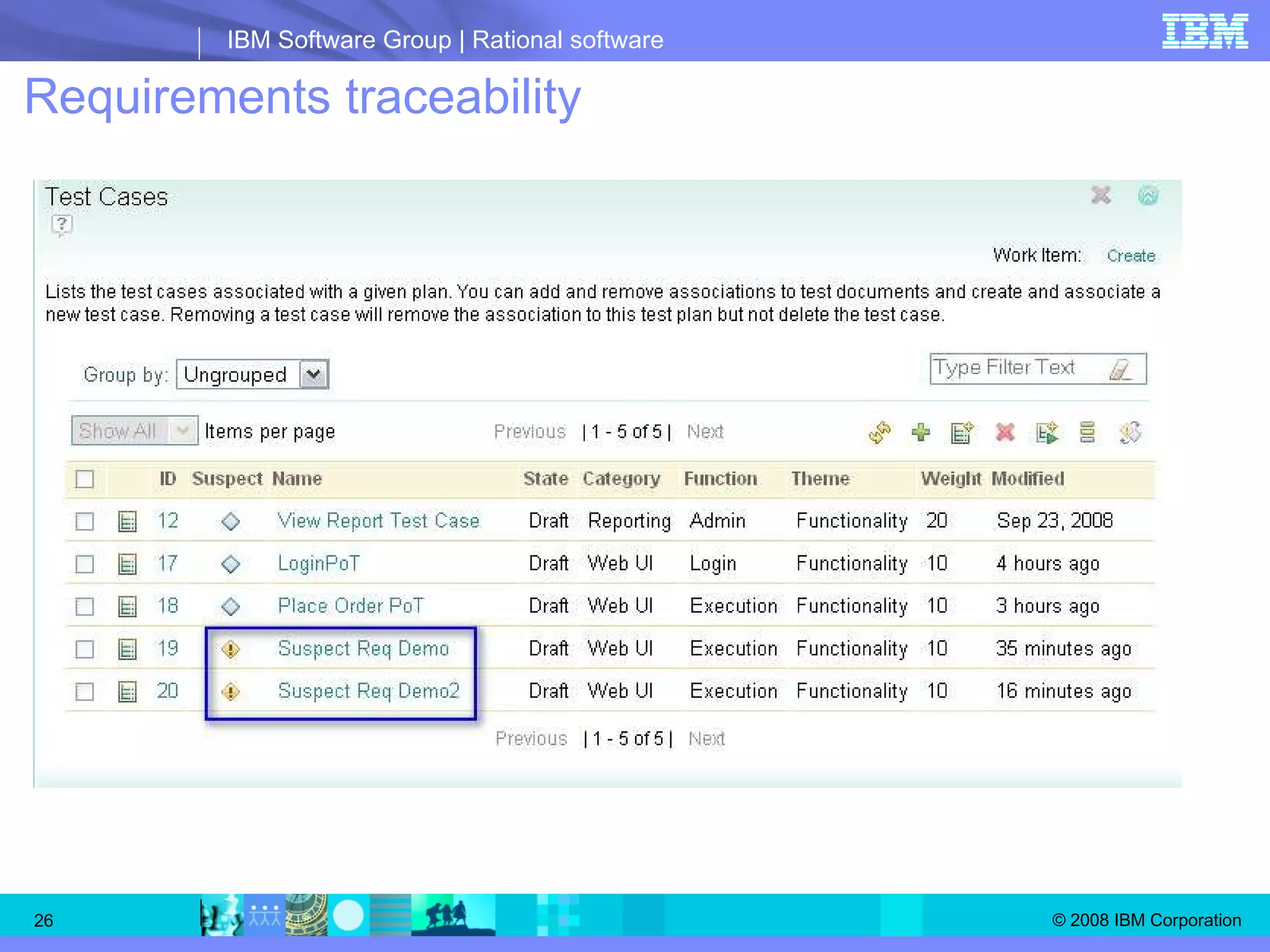 Requirements traceability 