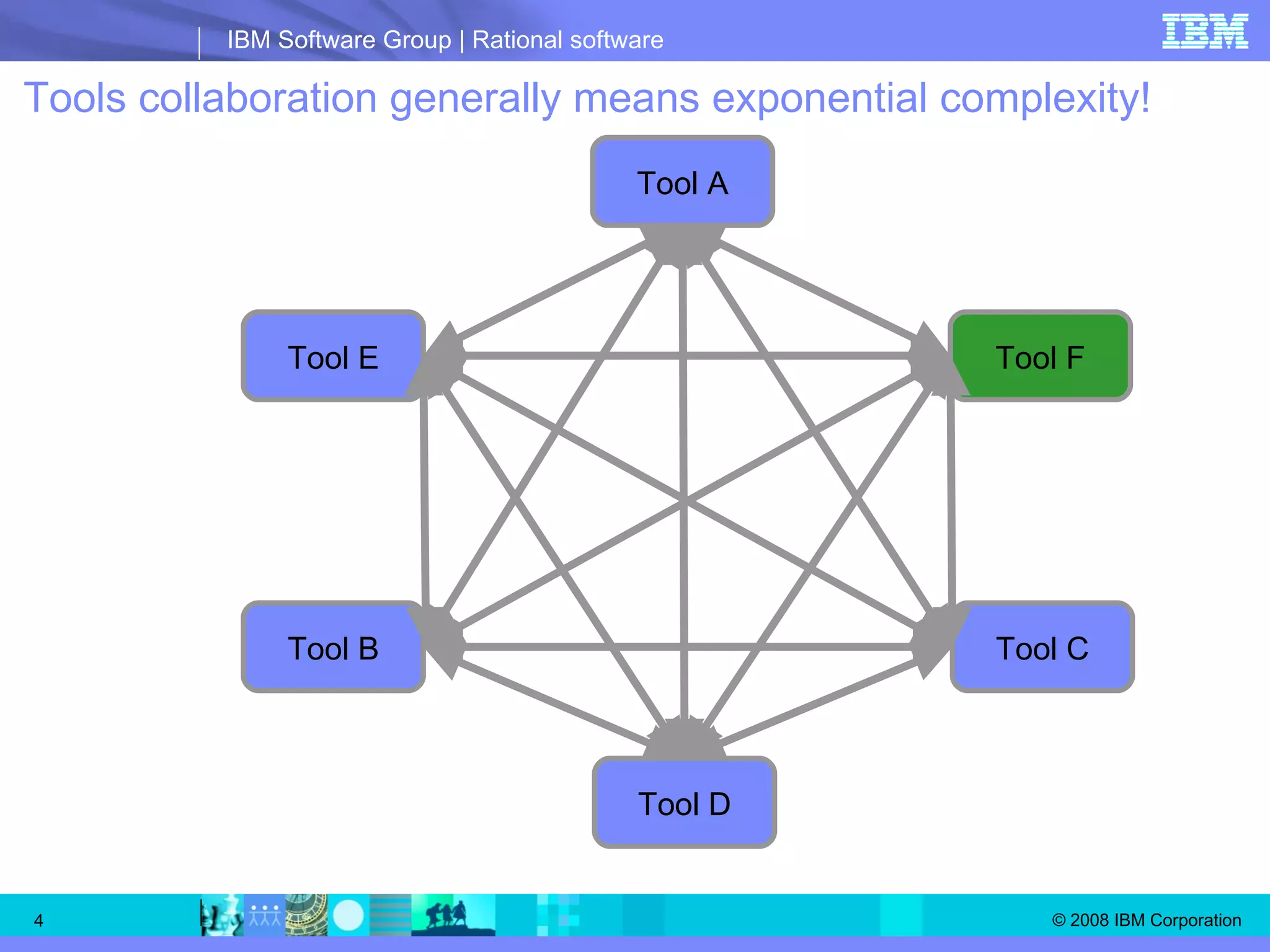 Tools collaboration generally means exponential complexity! Tool A Tool C Tool B Tool E Tool F Tool D Until now, building an integrated platform required a cross tools understanding: Each integrated tool had to know about each other tool. 
