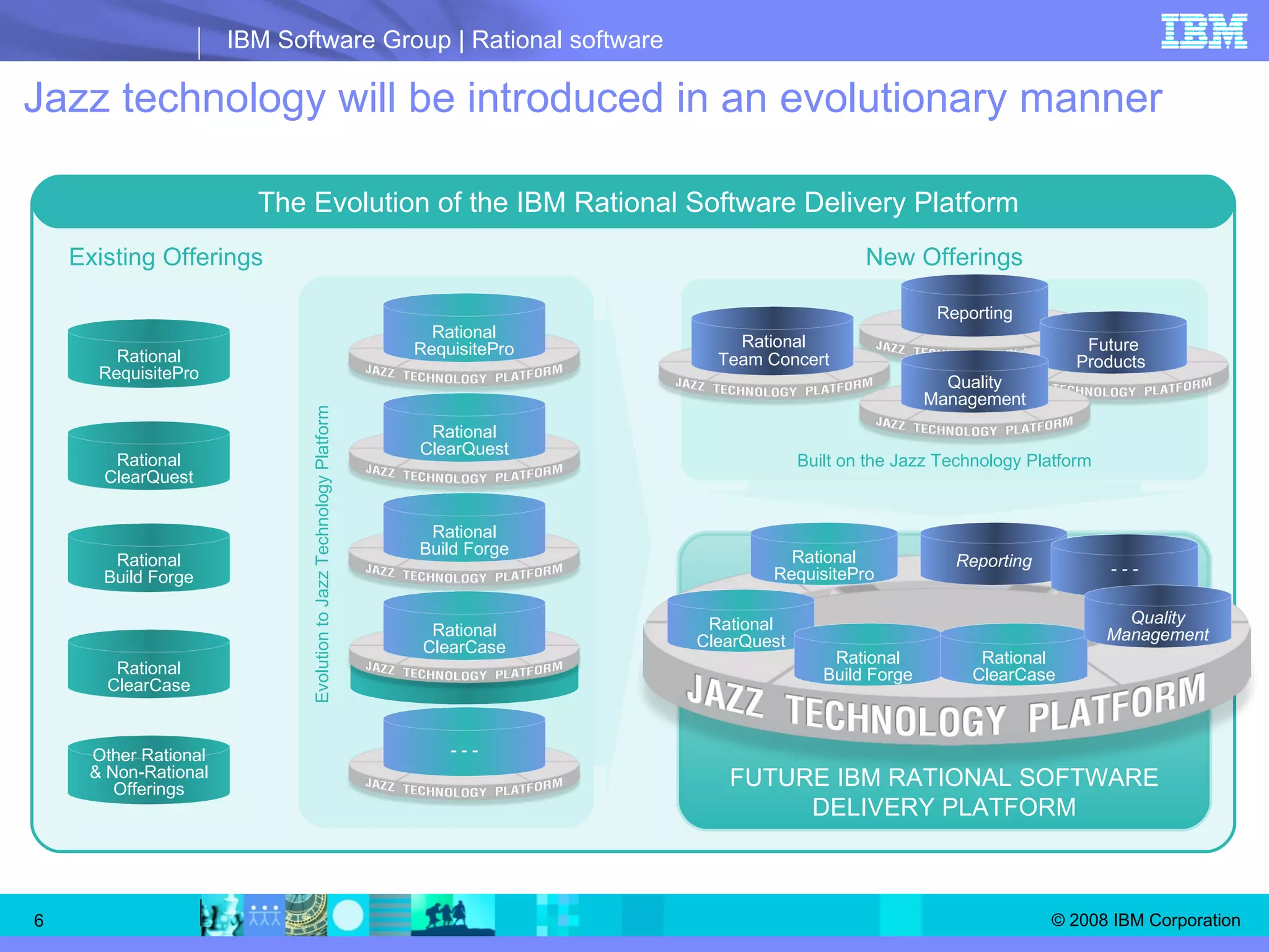 Jazz technology will be introduced in an evolutionary manner Existing Offerings Evolution to Jazz Technology Platform FUTURE IBM RATIONAL SOFTWARE DELIVERY PLATFORM Rational RequisitePro Rational ClearQuest Rational ClearCase Other Rational & Non-Rational Offerings Rational Build Forge Rational Build Forge Rational ClearQuest Rational RequisitePro Rational ClearCase - - - New Offerings Built on the Jazz Technology Platform Rational Team Concert The Evolution of the IBM Rational Software Delivery Platform Future Products  Quality Management Reporting Rational ClearQuest Rational RequisitePro Rational Build Forge Rational ClearCase Reporting - - - Quality Management 