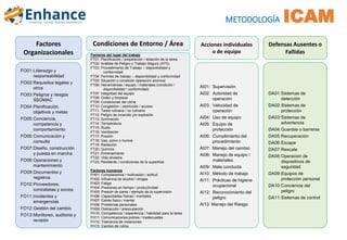 Icam Code Matrix 1- ICAM - Metodología.pdf