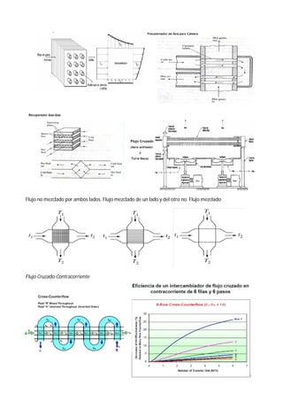 Flujo no mezclado por ambos lados. Flujo mezclado de un lado y del otro no. Flujo mezclado
Flujo Cruzado-Contracorriente
 