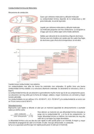 Conductividad térmica de Materiales
Mecanismos de conducción.
Gases: por colisiones moleculares y difusión molecular.
La conductividad térmica depende de la temperatura y del
peso molecular, no así de la presión.
Líquido: por colisiones moleculares y difusión molecular.
Las moléculas pequeñas son mas conductoras. La excepción es
el agua por eso se utiliza vapor como medio calefactor.
Sólidos: por vibración de la red atómica y flujo de electrones.
Forman una red cristalina con canales por los cuales hay flujos
de electrones y por efecto de la temperatura, la red vibra.
Cuando menor conductividad, mas aislantes.
Las conductividades más altas las tienen los materiales mas ordenados. El grafito tiene una buena
conductividad térmica debido a su estructura altamente ordenada. Se desordena la estructura y tiene a
bajar K.
La conductividad térmica de una aleación es generalmente mucho menor que la de sus componentes puros.
Las aleaciones son muy útiles por la forma de trabajar, soldarse, mayor resistencia a la corrosión y mayor
tensión admisible.
Las conductividades no son aditivas. K.Fe= 83 W/mºC , K.Cr= 95 W/mºC y la conductividad de un acero con
un 1% de cromo es de 62 W/mºC.
Difuividad térmica:
Representa cuan rápido se difunde el calor por un material (capacidad de almacenamiento o acumular
calor) y se define como:
Para obtener un material con una difusividad térmica deseada se
juega con la conductividad (k) y el Cp de los componentes. La
mayor difusividad térmica se obtiene con materiales de muy alto
valor de k y con bajos Cp y bajas densidades.
La difusividad térmica α da una idea de cuán rápido el calor puede pasar o ser retenido. A mayor α, mayor
velocidad de propagación de calor en el medio. El calor, mas que almacenado, es conducido.
Cp*ρ es la capacidad calorífica (que tan rápido puede pasar el calor por el material).
 