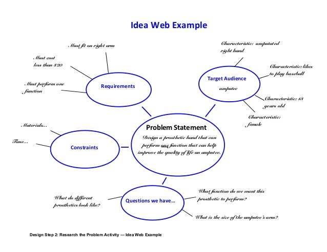 Idea web