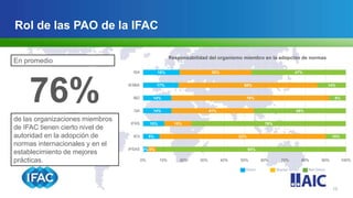 IFAC y AIC – Nuestros Roles y Estrategias | PPT