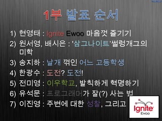 1) 현영태 : Ignite Ewoo 마음껏 즐기기
2) 원서영, 배시은 : '삼그나이트’썰렁개그의
   미학
3) 송지하 : 날개 꺾인 어느 고등학생
4) 한광수 : 도전? 도전!
5) 전미영 : 이우학교, 발칙하게 혁명하기
6) 유석문 : 프로그래머가 잘(?) 사는 법
7) 이진영 : 주변에 대한 성찰, 그리고 변화
 
