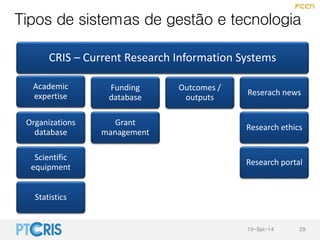 Tipos de sistemas de gestão e tecnologia
CRIS – Current Research Information Systems
Academic
expertise
Organizations
data...