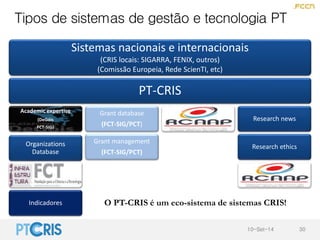 Tipos de sistemas de gestão e tecnologia PT
Sistemas nacionais e internacionais
(CRIS locais: SIGARRA, FENIX, outros)
(Com...