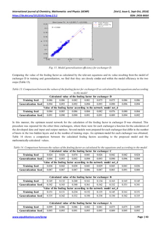 Modelling of fouling in heat exchangers using the Artificial Neural ...