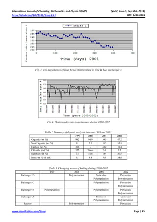 Modelling of fouling in heat exchangers using the Artificial Neural ...