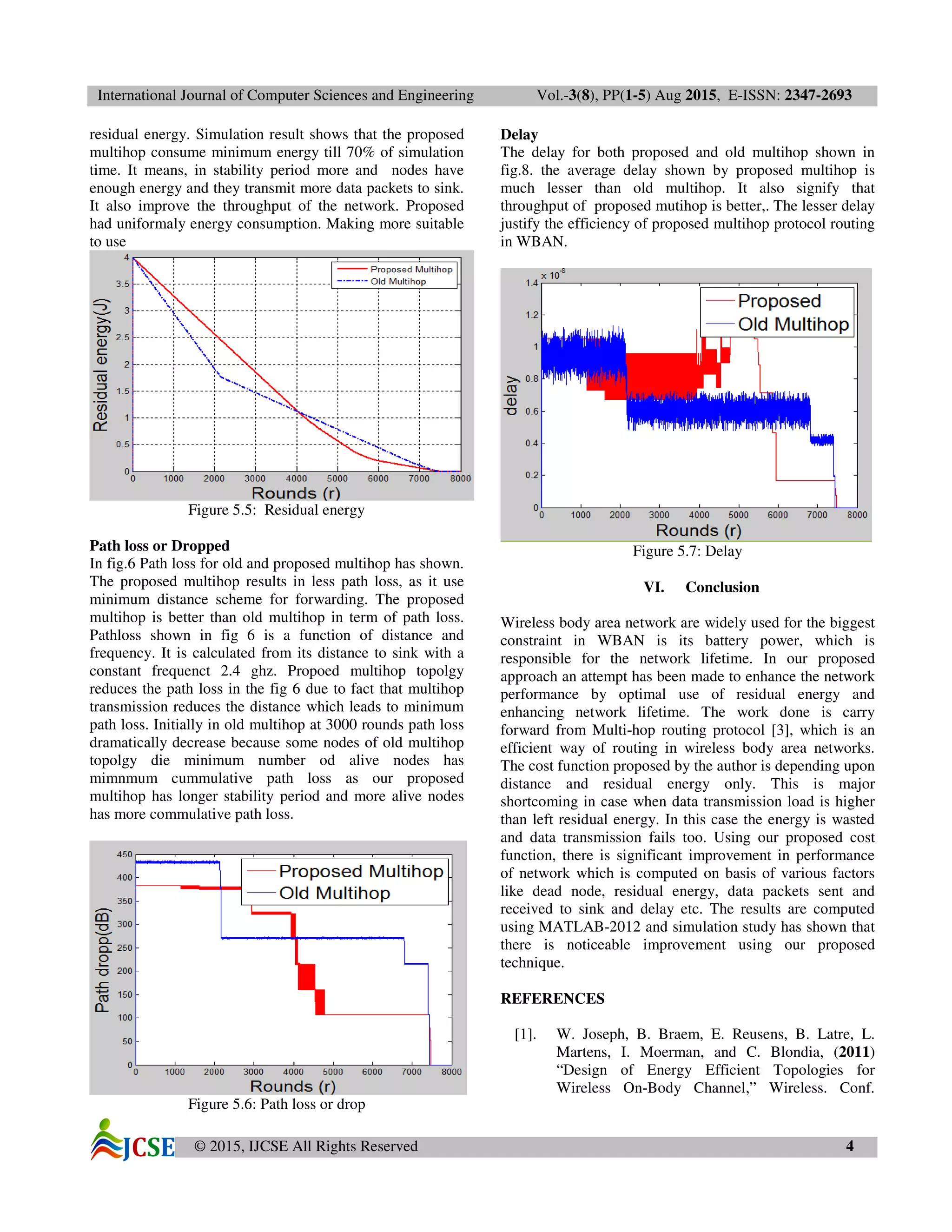International Journal of Computer Sciences and Engineering Vol.-3(8), PP(1-5) Aug 2015, E-ISSN: 2347-2693
© 2015, IJCSE All Rights Reserved 4
residual energy. Simulation result shows that the proposed
multihop consume minimum energy till 70% of simulation
time. It means, in stability period more and nodes have
enough energy and they transmit more data packets to sink.
It also improve the throughput of the network. Proposed
had uniformaly energy consumption. Making more suitable
to use
Figure 5.5: Residual energy
Path loss or Dropped
In fig.6 Path loss for old and proposed multihop has shown.
The proposed multihop results in less path loss, as it use
minimum distance scheme for forwarding. The proposed
multihop is better than old multihop in term of path loss.
Pathloss shown in fig 6 is a function of distance and
frequency. It is calculated from its distance to sink with a
constant frequenct 2.4 ghz. Propoed multihop topolgy
reduces the path loss in the fig 6 due to fact that multihop
transmission reduces the distance which leads to minimum
path loss. Initially in old multihop at 3000 rounds path loss
dramatically decrease because some nodes of old multihop
topolgy die minimum number od alive nodes has
mimnmum cummulative path loss as our proposed
multihop has longer stability period and more alive nodes
has more commulative path loss.
Figure 5.6: Path loss or drop
Delay
The delay for both proposed and old multihop shown in
fig.8. the average delay shown by proposed multihop is
much lesser than old multihop. It also signify that
throughput of proposed mutihop is better,. The lesser delay
justify the efficiency of proposed multihop protocol routing
in WBAN.
Figure 5.7: Delay
VI. Conclusion
Wireless body area network are widely used for the biggest
constraint in WBAN is its battery power, which is
responsible for the network lifetime. In our proposed
approach an attempt has been made to enhance the network
performance by optimal use of residual energy and
enhancing network lifetime. The work done is carry
forward from Multi-hop routing protocol [3], which is an
efficient way of routing in wireless body area networks.
The cost function proposed by the author is depending upon
distance and residual energy only. This is major
shortcoming in case when data transmission load is higher
than left residual energy. In this case the energy is wasted
and data transmission fails too. Using our proposed cost
function, there is significant improvement in performance
of network which is computed on basis of various factors
like dead node, residual energy, data packets sent and
received to sink and delay etc. The results are computed
using MATLAB-2012 and simulation study has shown that
there is noticeable improvement using our proposed
technique.
REFERENCES
[1]. W. Joseph, B. Braem, E. Reusens, B. Latre, L.
Martens, I. Moerman, and C. Blondia, (2011)
“Design of Energy Efficient Topologies for
Wireless On-Body Channel,” Wireless. Conf.
 