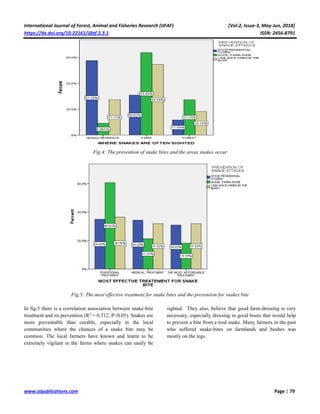 The Assessment of Human-Snake Interaction and its Outcome in the City ...