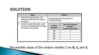 The possible values of the random variable Z are 0, 1, and 2.
 