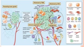 Immune Escape Mechanisms of Cancers and High Grade Glial Tumors | PPTX