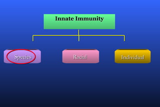 Innate Immunity




Species        Racial       Individual
 