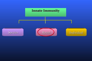 Innate Immunity




Species        Racial       Individual
 