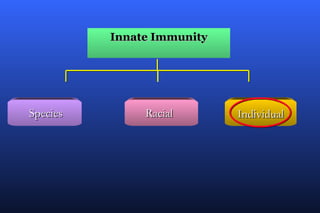 Innate Immunity




Species        Racial       Individual
 