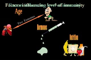 Factors influencing level of immunity
 Factors influencing level of immunity

                  m es
           xtre
        o E
      Tw
 