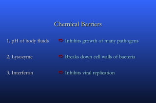 Chemical Barriers

1. pH of body fluids     Inhibits growth of many pathogens

2. Lysozyme              Breaks down cell walls of bacteria

3. Interferon            Inhibits viral replication
 