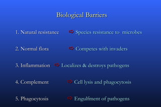 Biological Barriers

1. Natural resistance    Species resistance to microbes

2. Normal flora          Competes with invaders

3. Inflammation  Localizes & destroys pathogens

4. Complement            Cell lysis and phagocytosis

5. Phagocytosis          Engulfment of pathogens
 