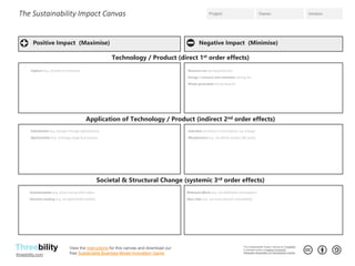 Threebility
Project: Owner: Version:The Sustainability Impact Canvas
Negative Impact (Minimise)Positive Impact (Maximise)
Technology / Product (direct 1st order effects)
Application of Technology / Product (indirect 2nd order effects)
Societal & Structural Change (systemic 3rd order effects)
The Sustainability Impact Canvas by Threebility
is licensed under a Creative Commons
Attribution-ShareAlike 4.0 International License.
Capture (e.g. of waste or emissions) Resource use during production
Energy / resource and emissions during use
Waste generated during disposal
Substitution (e.g. of paper through digitalisation)
Optimisation (e.g. of energy usage & processes)
Induction (of resource consumption, e.g. energy)
Obsolescence (e.g. via shorter product life cycles)
Incentivisation (e.g. of fuel saving drive styles)
Decision making (e.g. via agent based models)
Rebound effects (e.g. via additional consumption)
New risks (e.g. via rising network vulnerability)
View the instructions for this canvas and download our
free Sustainable Business Model Innovation Game
Threebility
threebility.com
 