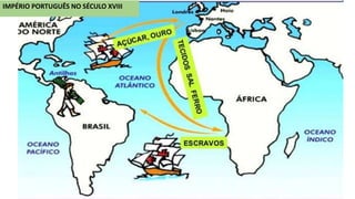 IMPÉRIO PORTUGUÊS NO SÉCULO XVIII
 
