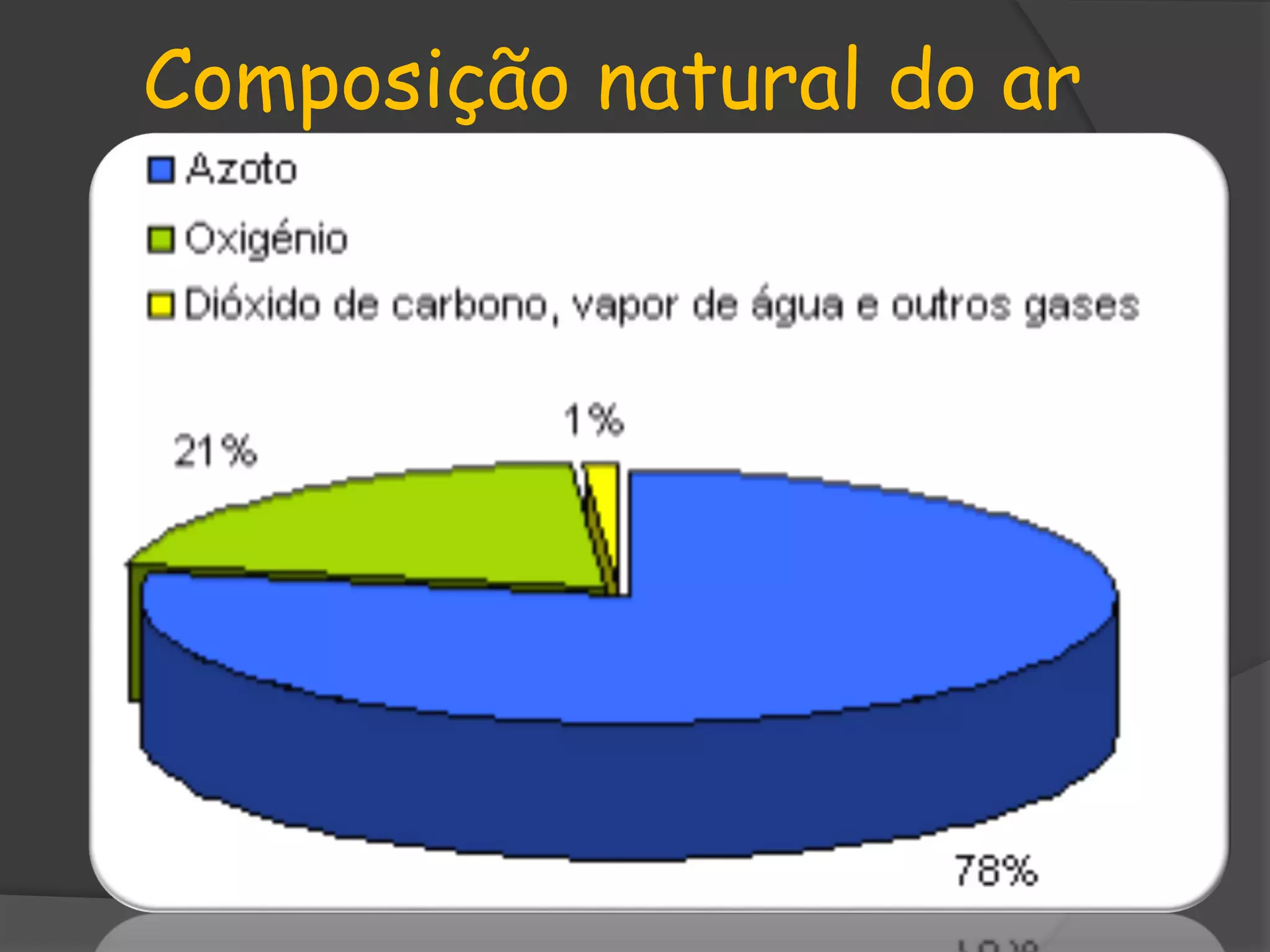 Importância do ar para os seres vivos | PPT