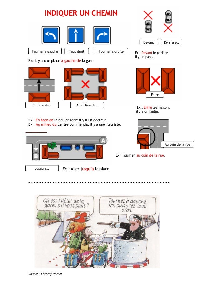 Indiquer Un Chemin Vocabulaire