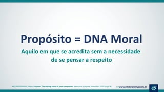 Propósito = DNA Moral
Aquilo em que se acredita sem a necessidade
de se pensar a respeito
MOURKOGIANNIS, Nikos. Purpose: The staring point of great companies. New York: Palgrave Macmillan, 2006 (pg.6-8)
 