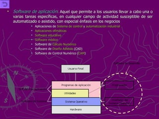 Software de aplicación : Aquel que permite a los usuarios llevar a cabo una o varias tareas específicas, en cualquier campo de actividad susceptible de ser automatizado o asistido, con especial énfasis en los negocios Aplicaciones de  Sistema de control  y  automatización   industrial   Aplicaciones ofimáticas   Software educativo   Software médico   Software de  Cálculo Numérico   Software de  Diseño Asistido  (CAD)  Software de Control Numérico ( CAM )  Software de desarrollo 