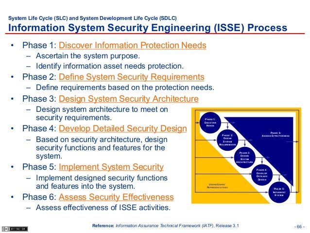 applying information security and sdlc to Bis 320 week 5 final lt applying information security and sdlc to business get your paper with a similar question done by our experts just fill out the form below. applying information security and sdlc to Bis 320 week 5 final lt applying information security and sdlc to business get your paper with a similar question done by our experts just fill out the form below.