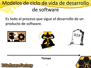 Modelos de ciclo de vida de desarrollo de softwareEs todo el proceso que sigue el desarrollo de un producto de software.10Tiempo