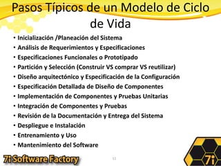 Pasos Típicos de un Modelo de Ciclo de VidaInicialización /Planeación del SistemaAnálisis de Requerimientos y EspecificacionesEspecificaciones Funcionales o PrototipadoPartición y Selección (Construir VS comprar VS reutilizar)Diseño arquitectónico y Especificación de la ConfiguraciónEspecificación Detallada de Diseño de ComponentesImplementación de Componentes y Pruebas UnitariasIntegración de Componentes y PruebasRevisión de la Documentación y Entrega del SistemaDespliegue e InstalaciónEntrenamiento y UsoMantenimiento del Software11