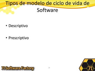 Tipos de modelo de ciclo de vida de SoftwareDescriptivoPrescriptivo24