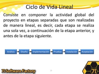 Ciclo de Vida Lineal27Consiste en componer la actividad global del proyecto en etapas separadas que son realizadas de manera lineal, es decir, cada etapa se realiza una sola vez, a continuación de la etapa anterior, y antes de la etapa siguiente.AnálisisDiseñoImplementaciónPruebasInstalaciónAceptación