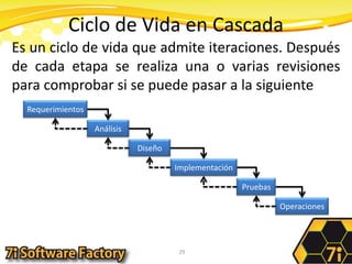 Ciclo de Vida en Cascada29Es un ciclo de vida que admite iteraciones. Después de cada etapa se realiza una o varias revisiones para comprobar si se puede pasar a la siguienteRequerimientosAnálisisDiseñoImplementaciónPruebasOperaciones