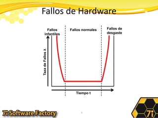 Fallos de Hardware5Fallos de desgasteFallos infantilesFallos normalesTaza de Fallos λTiempo t
