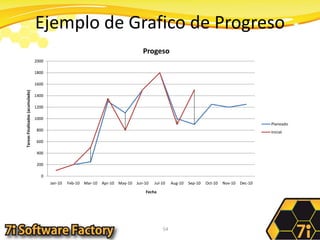 Ejemplo de Grafico de Progreso54